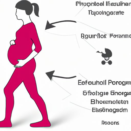 How Exercise Affects the Fetus During Pregnancy