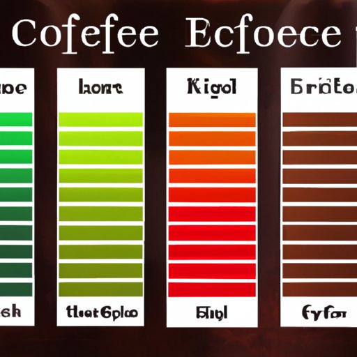 Comparing the Caffeine Content of Different Drinks