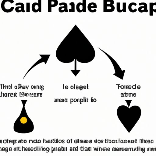An Introduction to the Bag in Spades: What It Is and How It Works