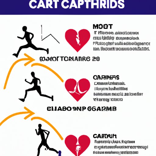 The Types of Cardio Workouts