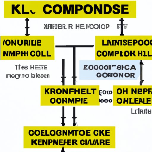 How the Computer Kernel Operates