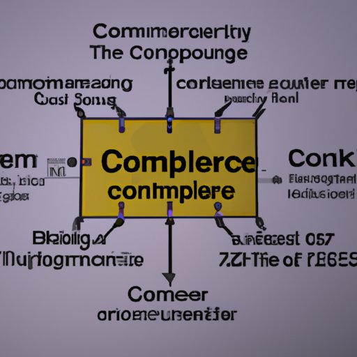Exploring the Components of a Computer Kernel