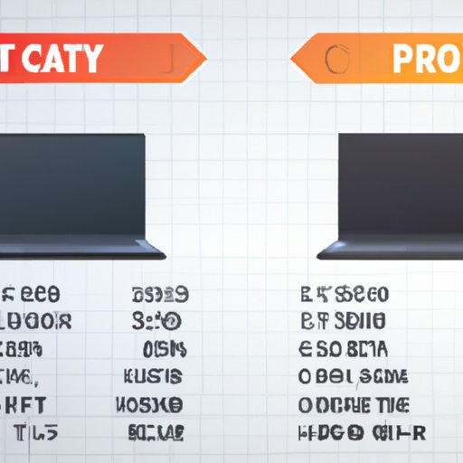 Cost Comparison of Different Gaming Laptops