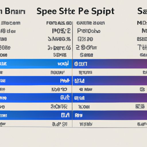 Comparing Gaming Performance Across Different Mbps Speeds