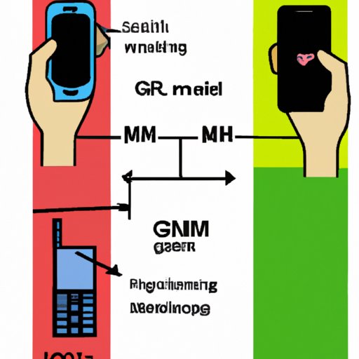 Understanding the Basics of GSM Phone Technology