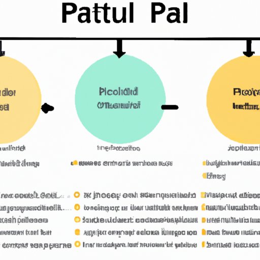 Explaining Partial Products: A Guide