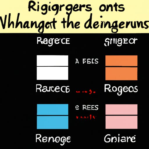 Understanding the Different Features of Ranges