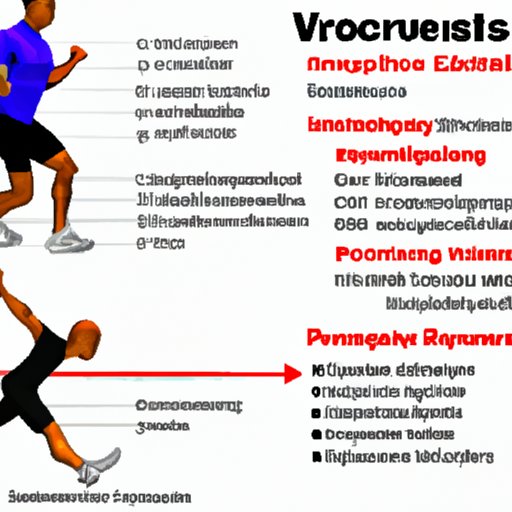 Physiological Effects of Vigorous Exercise