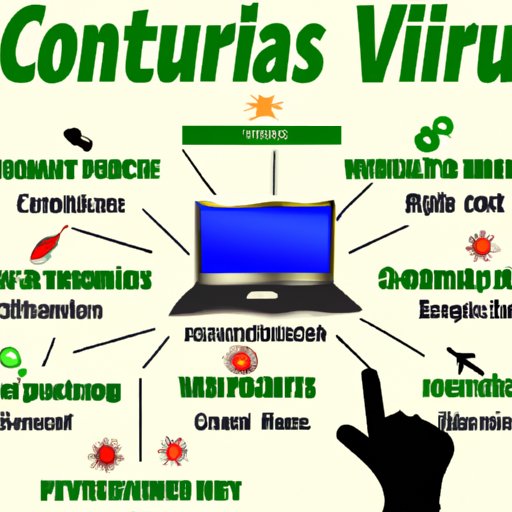 Comprehensive Guide to Computer Viruses