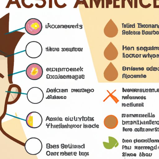 Causes and Risk Factors of Acne Vulgaris