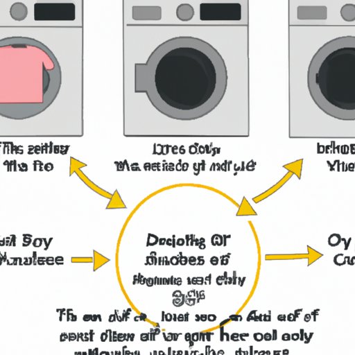 Understanding the Air Dry Cycle on Your Dryer