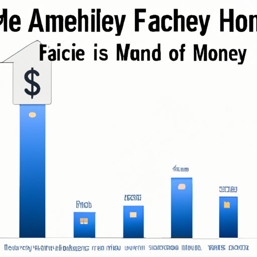 Understanding How Much Money the Average American Family Makes