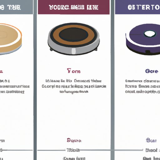 Comparison of the Top 5 Robot Vacuums