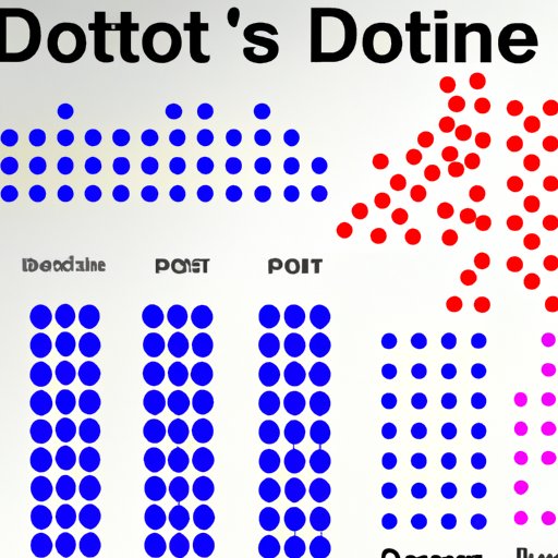The Basics of Dot Products
