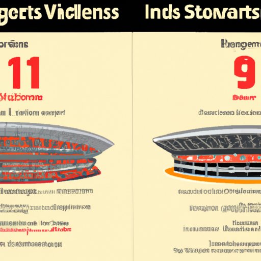 Comparison of the Top Ten Largest Stadiums in the World