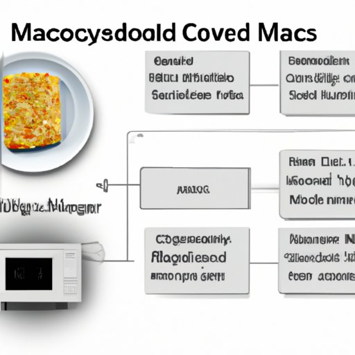 An Overview of Microwave Sensor Cooking Technology