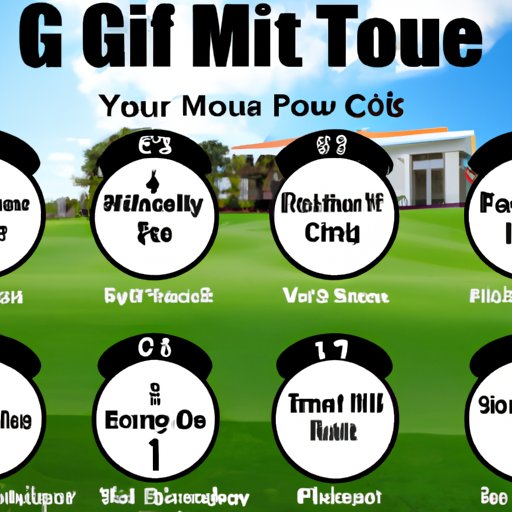 Comprehensive Guide to Moi Golf
