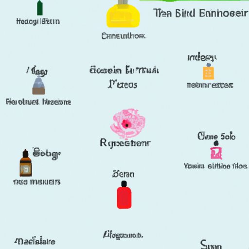 A Comprehensive Guide to What is in Perfume