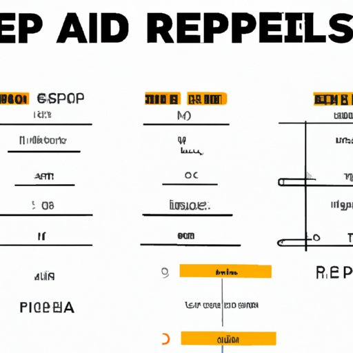 A Guide to Different Types of Reps