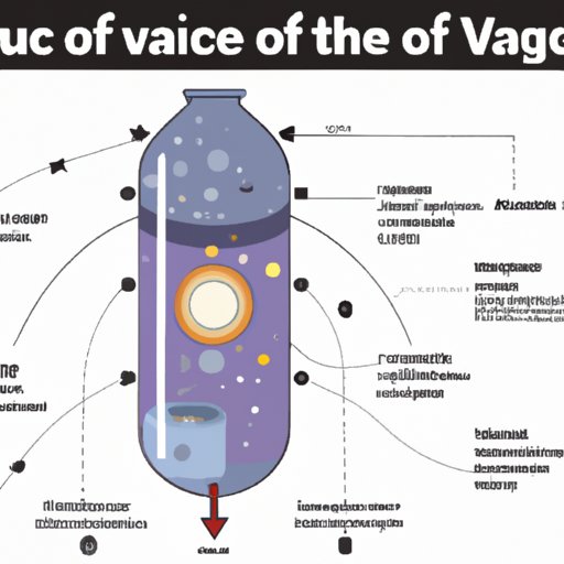 A Comprehensive Guide to Space Vacuum