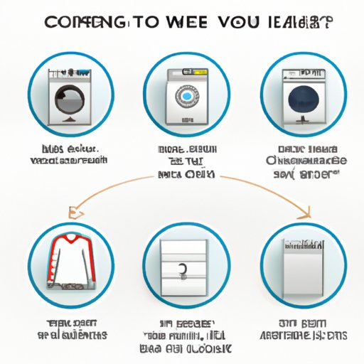 How to Choose the Perfect Washer and Dryer Set