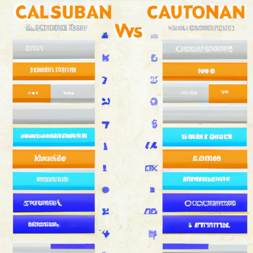Comparison of Top Rated Calcium Supplements
