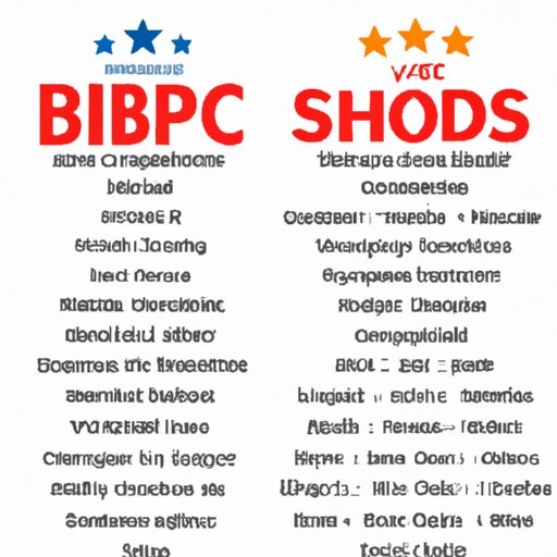 Comparison of Different Brands Based on Specifications and Reviews