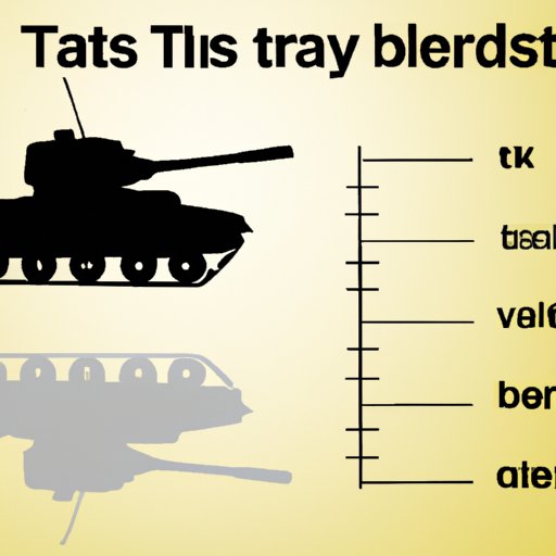 Cost Analysis of the Best Tanks in the World
