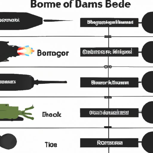 Comparing the Biggest Bombs to Other Types of Weapons