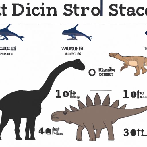 Exploring the Sizes of Dinosaur Species