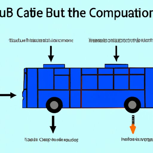 Exploring the Role of the Bus in Computer Architecture