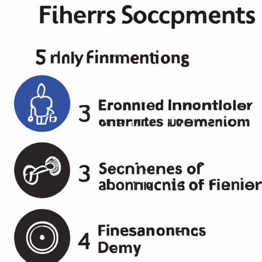 An Overview of the Five Components of Fitness