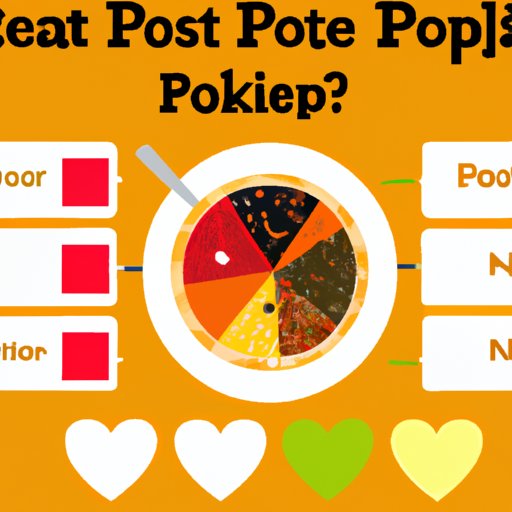 Survey of Popular and Trending Hot Foods