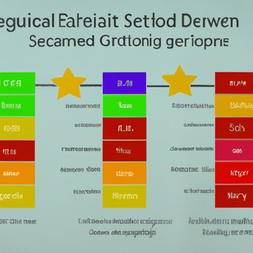 Analyzing Different School Rating Systems: Finding the Most Accurate Method