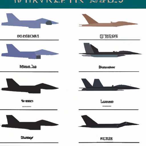 Comparison of the Most Advanced Fighter Jets in the World