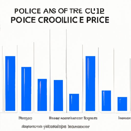 Impact of Policing on Crime Rates