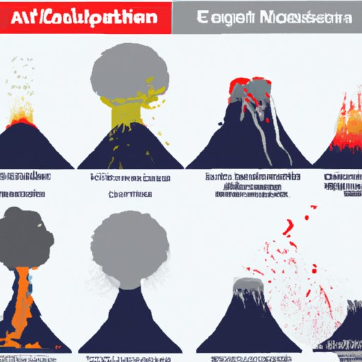 Ranking the Most Destructive Volcanic Eruptions in History