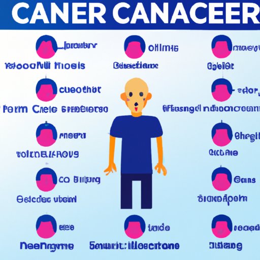 Symptoms of the Most Fatal Cancer Types