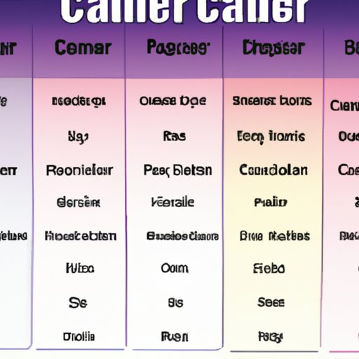 Comparing Different Treatment Options for the Most Deadly Cancers