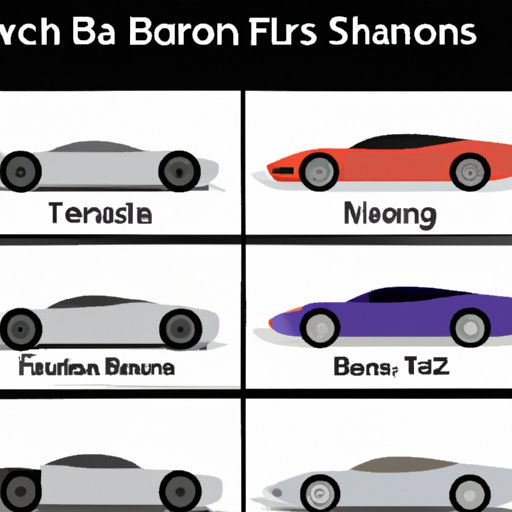 A Comparison of the Fastest Cars in the World