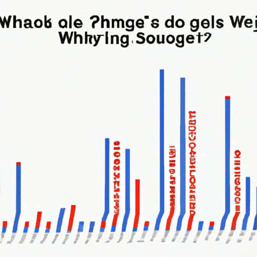 An Analysis of the Most Googled Questions
