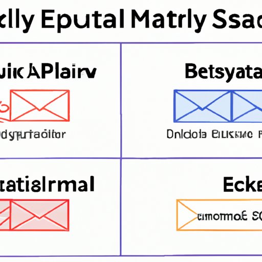 Comparing the Vulnerabilities of Different Email Platforms