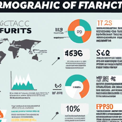Infographic: Visualizing the Most Interesting Facts