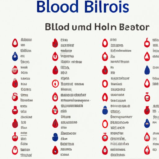 An Overview of the Most Popular Blood Types Around the World