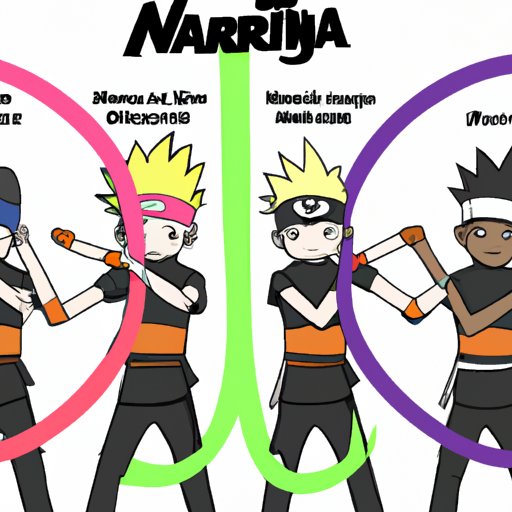Comparing the Strength of Different Jutsu in Naruto