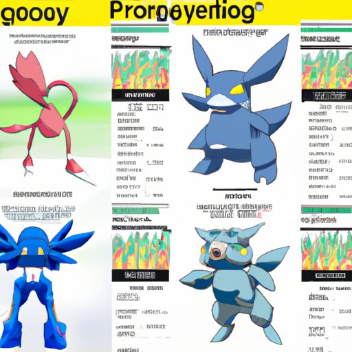 An Analysis of the Most Powerful Pokémon 