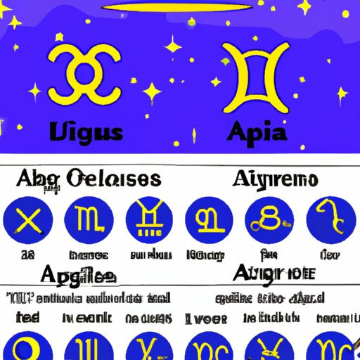 How to Read the Signs of the Rarest Zodiac Sign