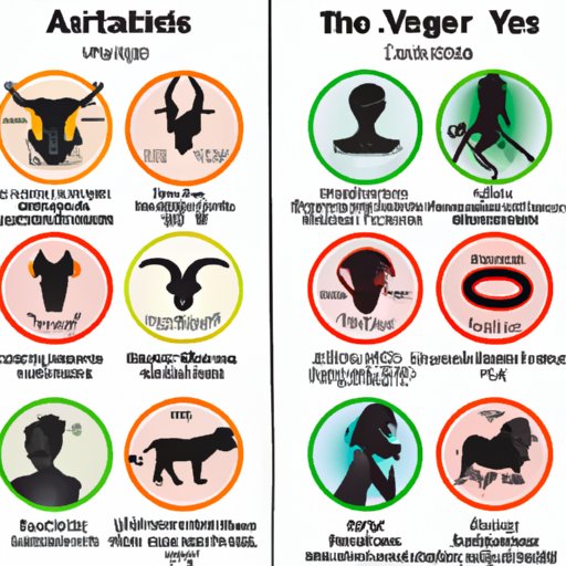 Comparing the Most Rare Zodiac Sign to Other Signs