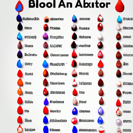 An Overview of the Rarest Blood Types Around the Globe