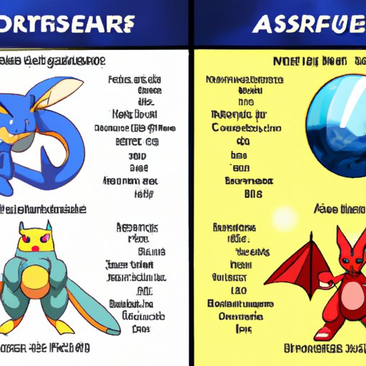 VI. World Vs World: Comparing the Strongest Pokemon from Different Regions